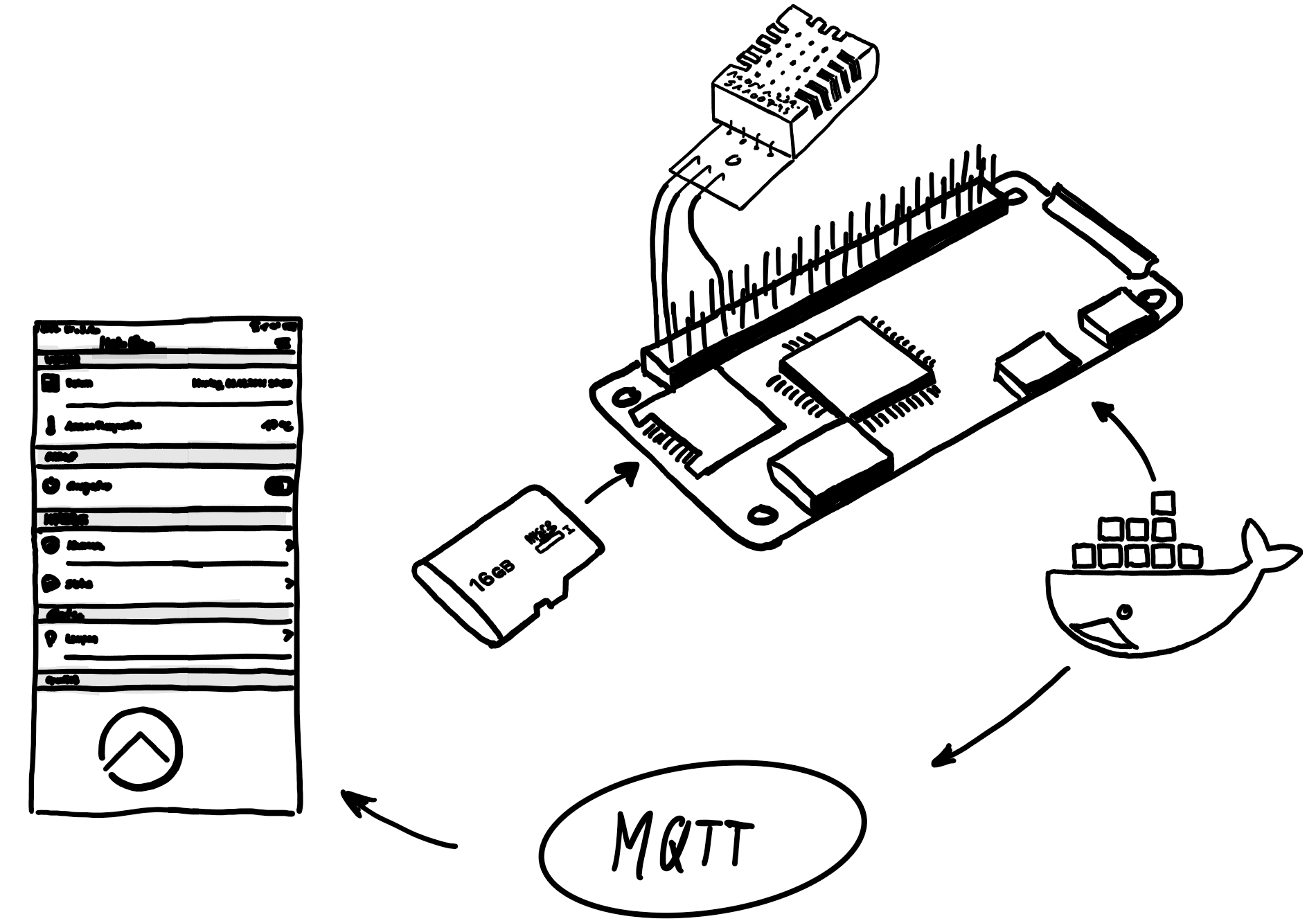OPENHAB