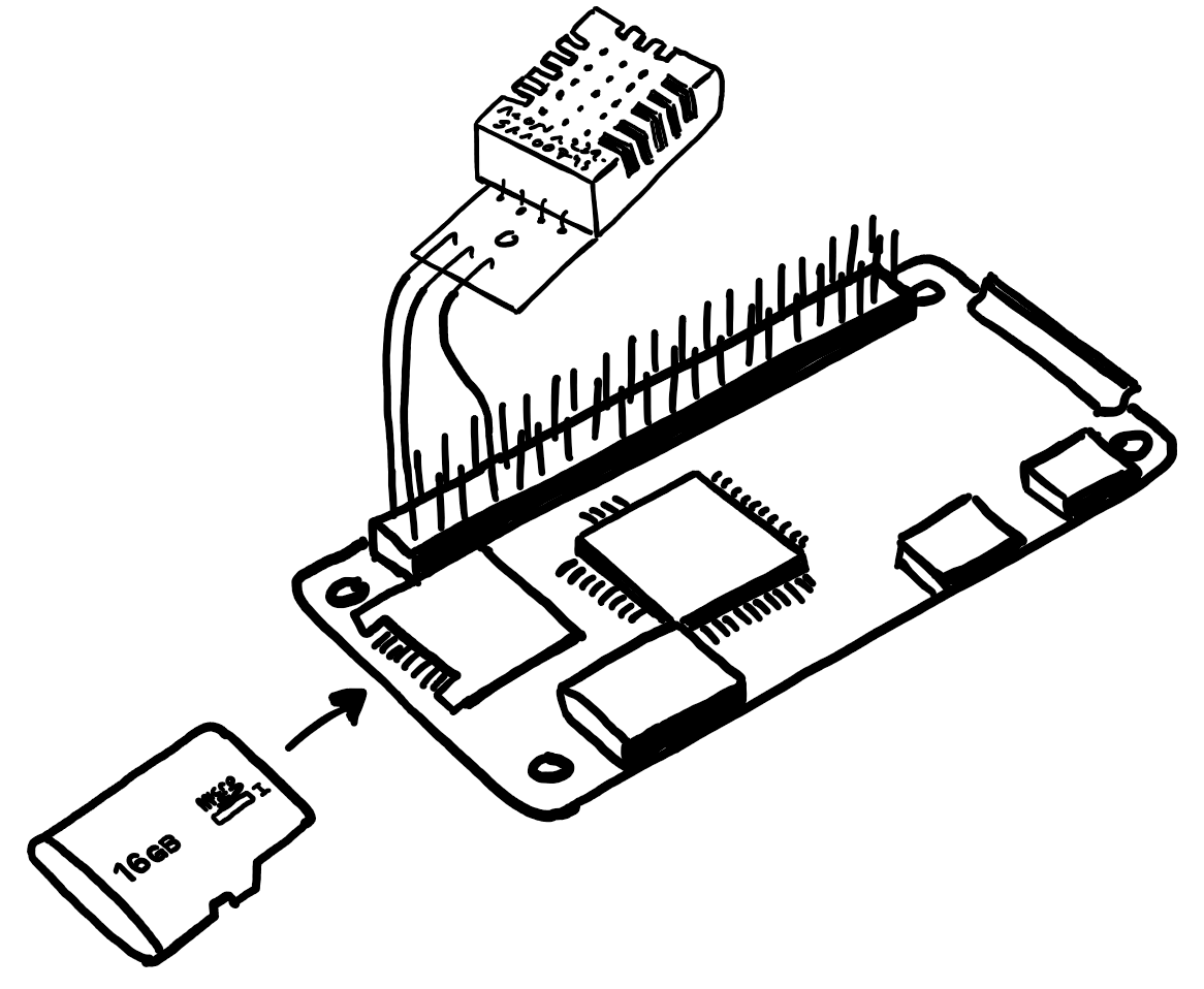 SDCARD